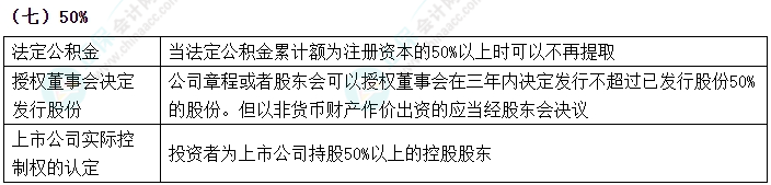 2024中級會計《經(jīng)濟法》數(shù)字相關考點速記-50%