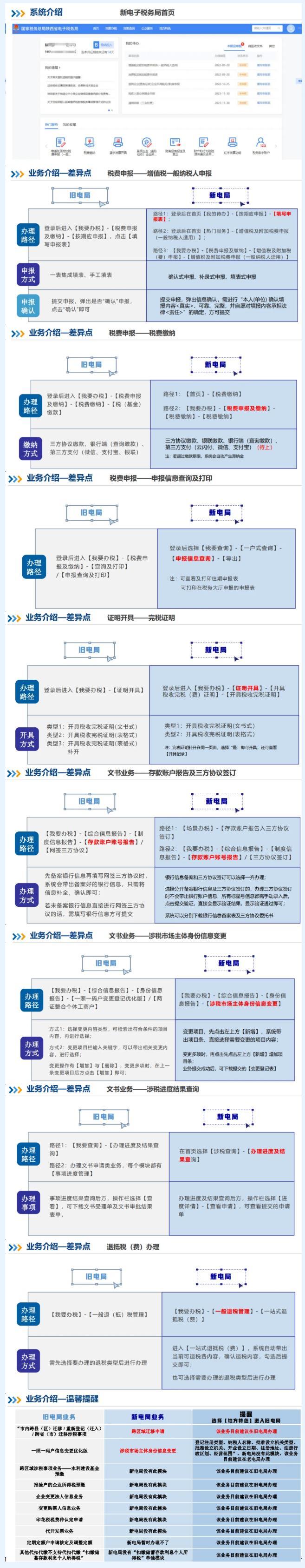 解析：新舊電子稅局有哪些差異點？