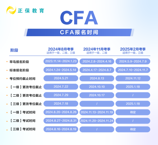 CFA報(bào)名時(shí)間改