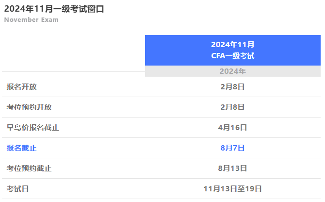 重要提醒！CFA一級11月考期考試科目有變動！