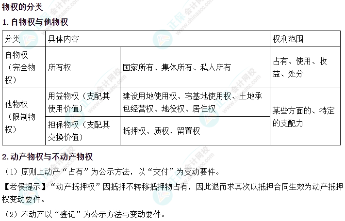 2024中級(jí)會(huì)計(jì)《經(jīng)濟(jì)法》必會(huì)考點(diǎn)-物權(quán)的分類