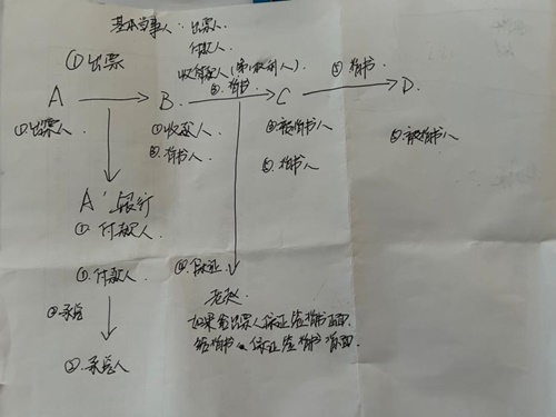 在職寶媽順利通過初級會計考試~作為小白學(xué)習(xí) 真是功夫不負(fù)有心人！