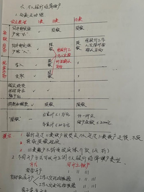 在職寶媽順利通過初級會計考試~作為小白學(xué)習(xí) 真是功夫不負(fù)有心人！