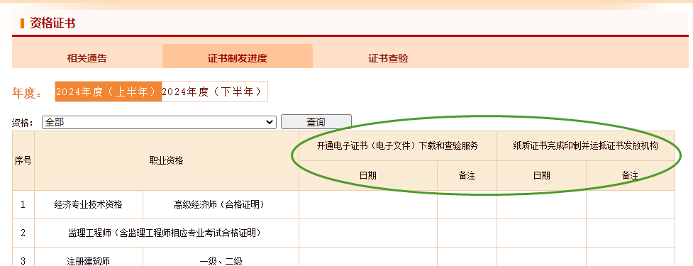 證書制發(fā)進(jìn)度