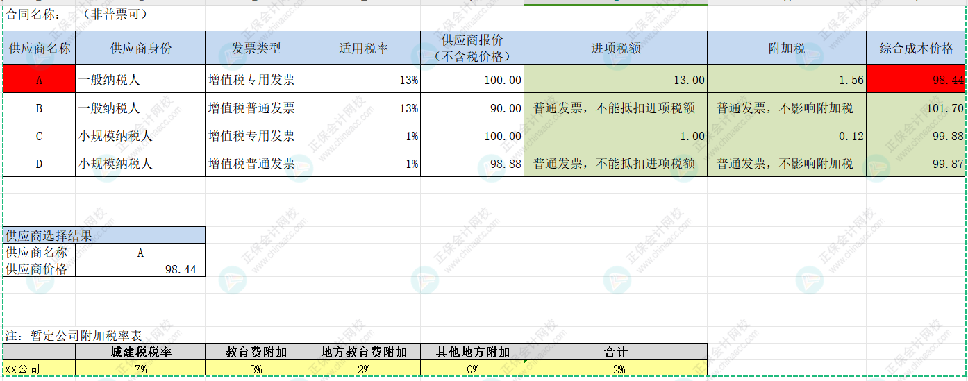 供應(yīng)商比價模型