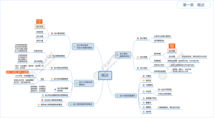 這是2025初級(jí)會(huì)計(jì)的什么神仙班級(jí) 課堂幽默、有意思 記憶很深刻