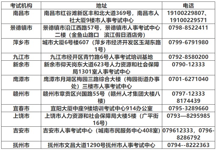 江西省考試機(jī)構(gòu)地址及咨詢電話