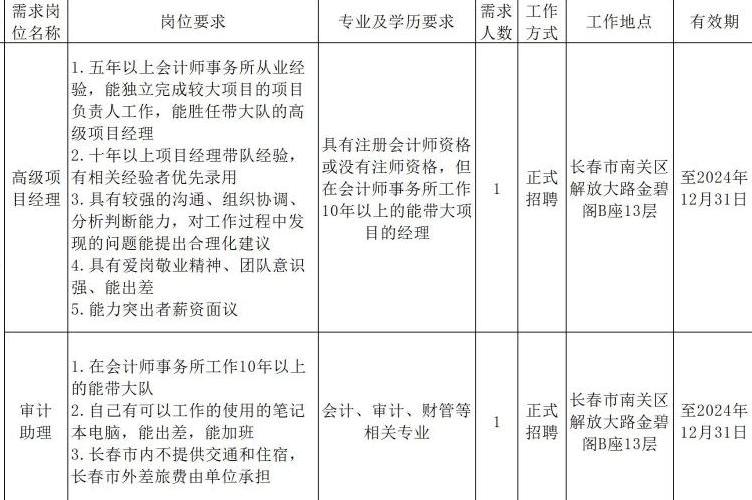 長春中凡會計師事務所正式招聘