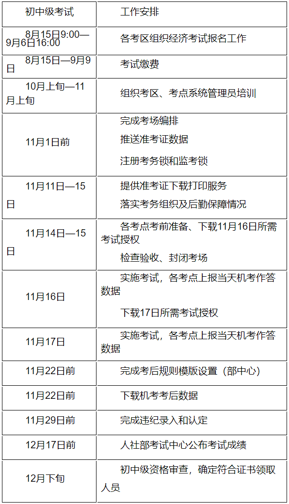 江蘇初中級(jí)經(jīng)濟(jì)師報(bào)考通知