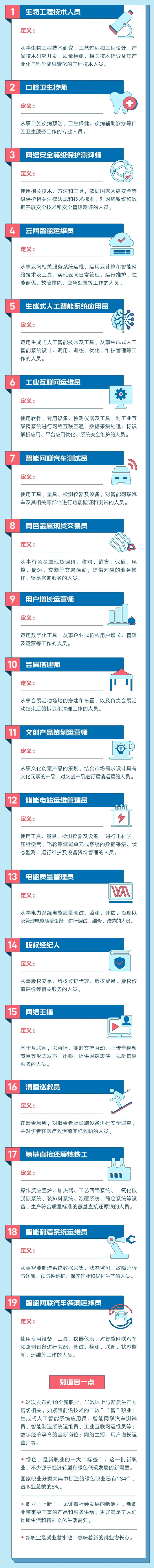 一圖看懂國(guó)家認(rèn)定的19個(gè)新職業(yè)都是干啥的