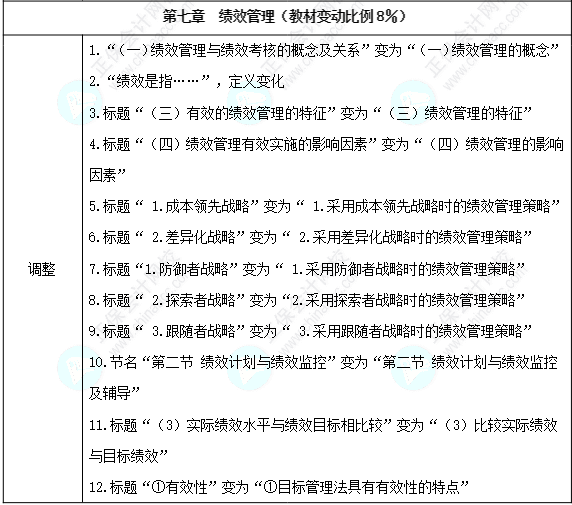 請注意！2024年中級經(jīng)濟師《人力資源管理》教材變動解讀！