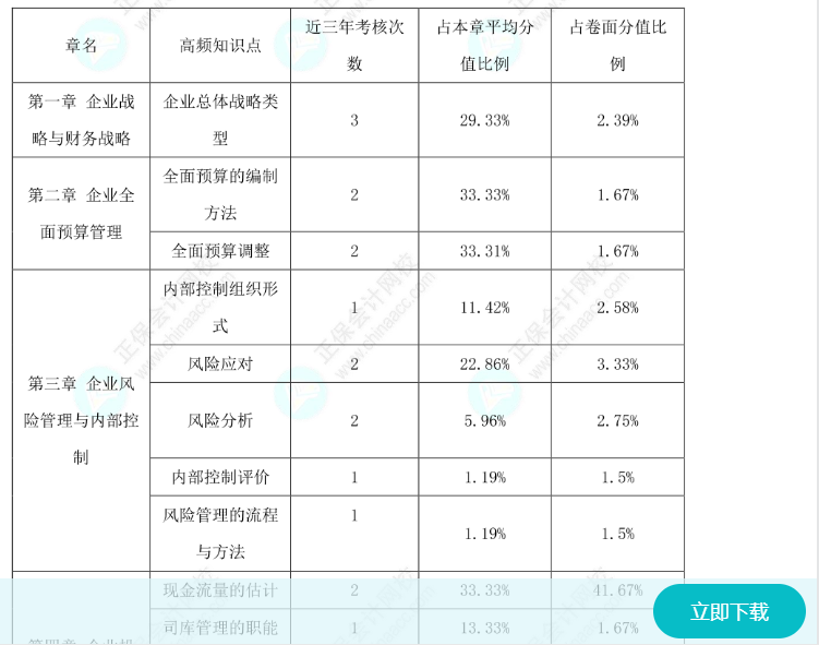 備考2025高會不知道學(xué)什么？先看歷年高分值考點吧！