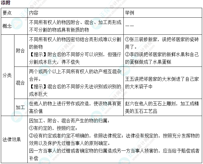 2024中級會(huì)計(jì)《經(jīng)濟(jì)法》必會(huì)考點(diǎn)-添附