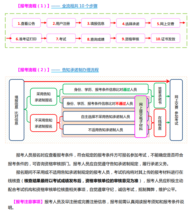 山西2024年初中級經(jīng)濟(jì)師報(bào)名入口和報(bào)考流程