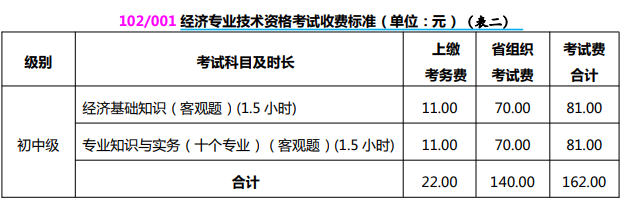 山西2024初中級經(jīng)濟師報名費用及繳費時間