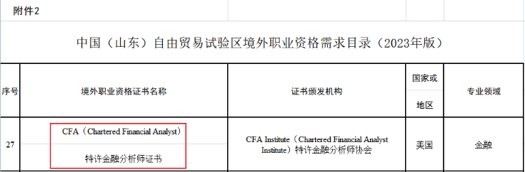 重大利好！新增2個地區(qū)提出CFA人才福利！