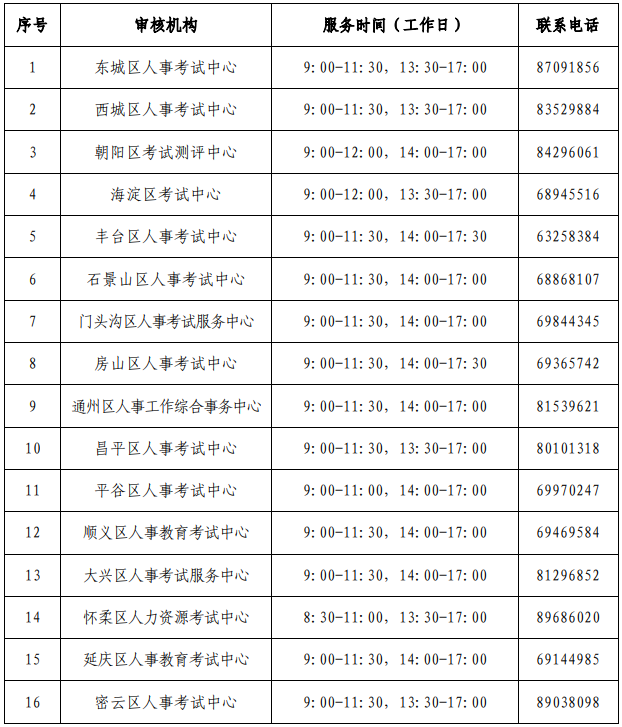 審核機構(gòu)聯(lián)系方式