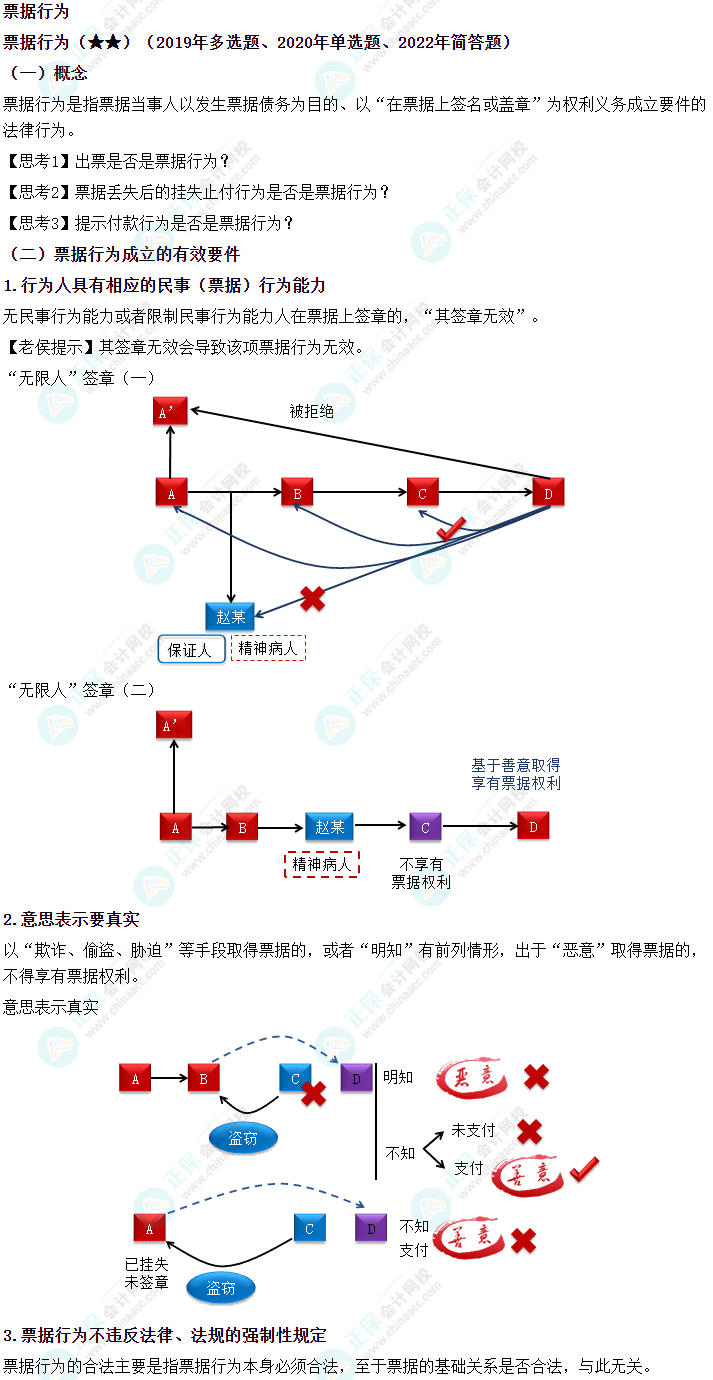 2024中級會計《經(jīng)濟(jì)法》必會考點(diǎn)-票據(jù)行為