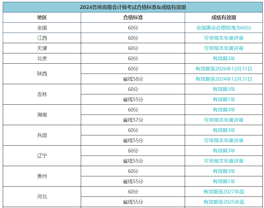 高級(jí)會(huì)計(jì)職稱(chēng)評(píng)審能申報(bào)而未申報(bào)有影響嗎？