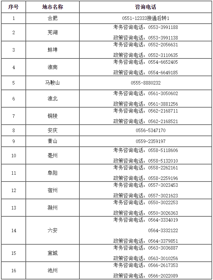 咨詢電話