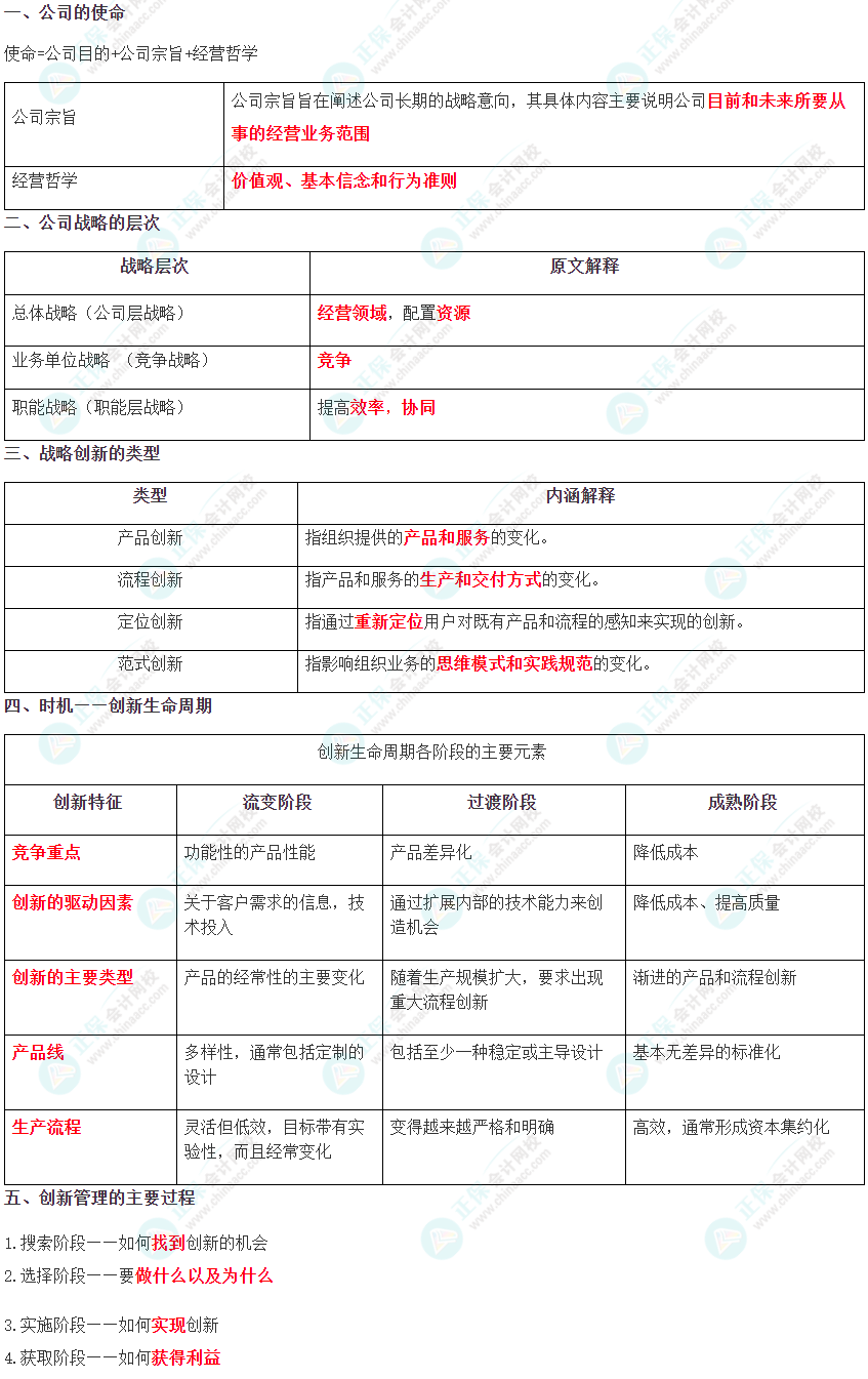 考前30分鐘必讀物：2024年注冊(cè)會(huì)計(jì)師《戰(zhàn)略》考前速記