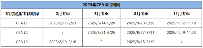 2025年CFA報(bào)名時(shí)間及費(fèi)用匯總！