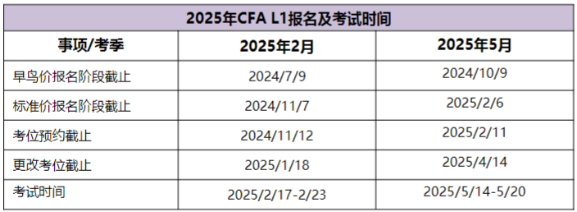 2025年CFA報(bào)名時(shí)間及費(fèi)用匯總！