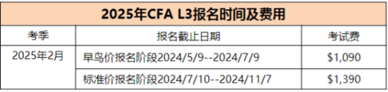 2025年CFA報(bào)名時(shí)間及費(fèi)用匯總！