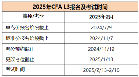 2025年CFA報(bào)名時(shí)間及費(fèi)用匯總！