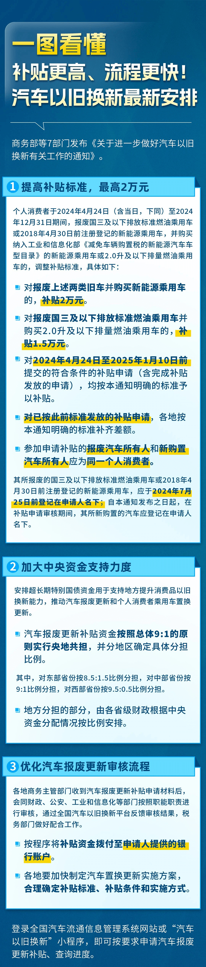 換車嗎？汽車以舊換新最新安排