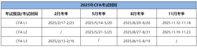 25年CFA三個(gè)級(jí)別考試時(shí)間分別是什么時(shí)候？