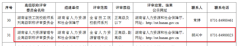 湖南人力資源管理高級(jí)職稱評(píng)委會(huì)