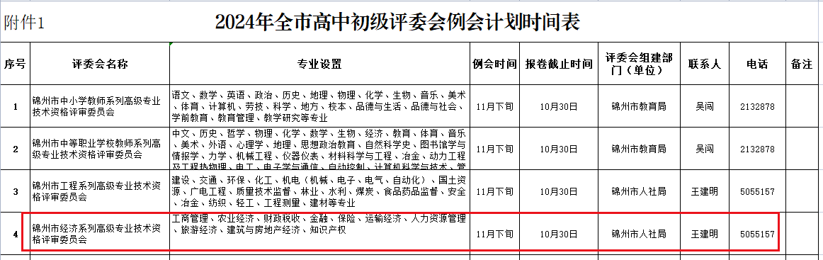 錦州高級經(jīng)濟(jì)師職稱報卷例會時間