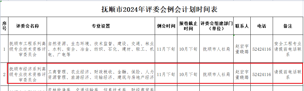 撫順高級(jí)經(jīng)濟(jì)師職稱