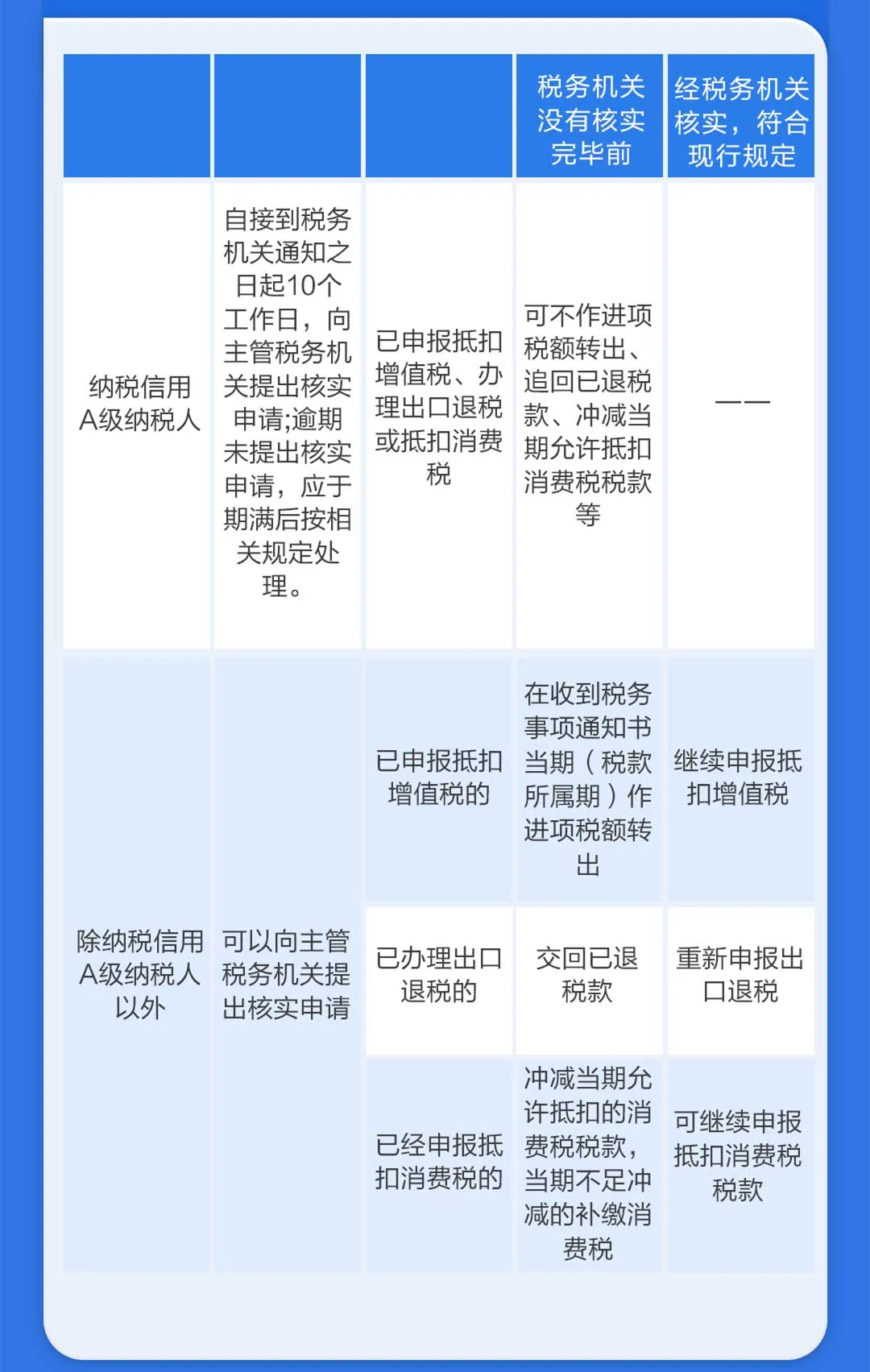 對取得的異常憑證有異議怎么辦？