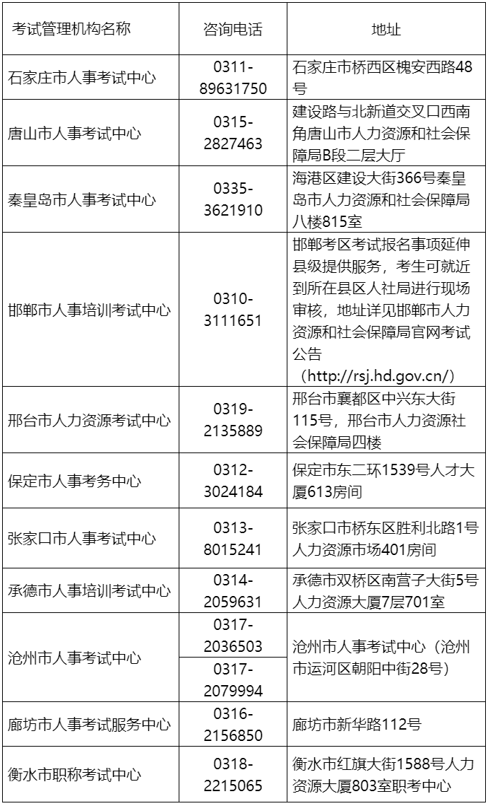 各市考試機構(gòu)地址、咨詢電話