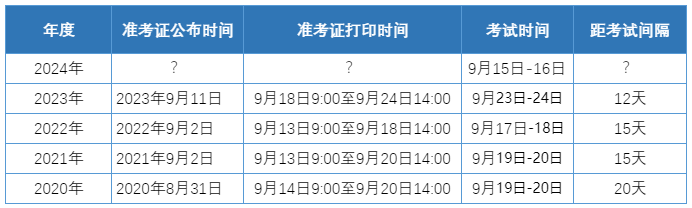 快了快了！2024資產(chǎn)評(píng)估師準(zhǔn)考證打印時(shí)間可能在這幾天公布