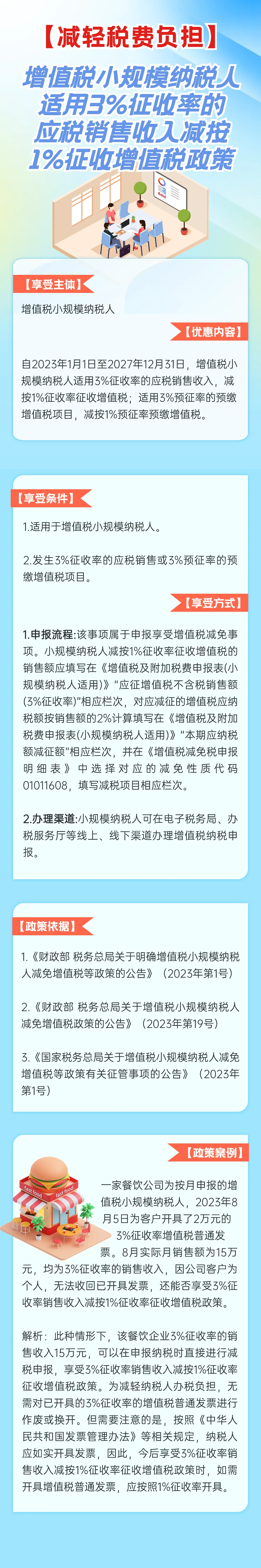 3%減按1%！增值稅小規(guī)模納稅人利好！