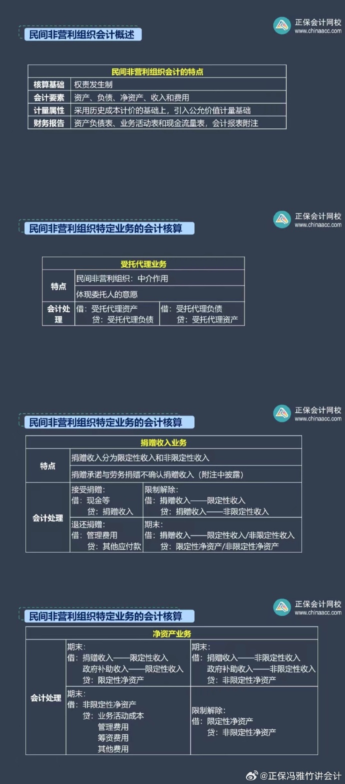 馮雅竹：中級(jí)會(huì)計(jì)實(shí)務(wù)這兩章預(yù)計(jì)只考 4 分左右