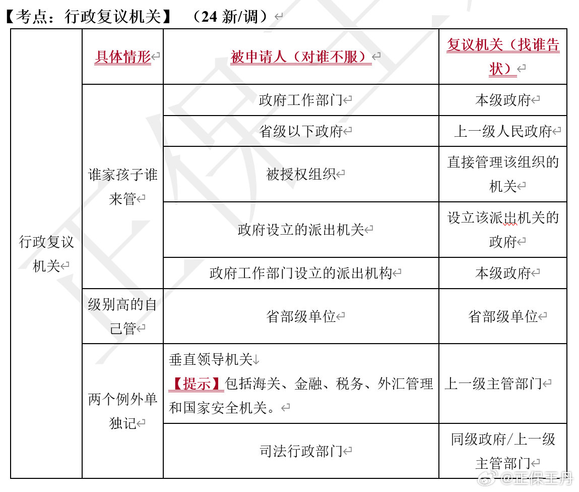 王丹：2024年中級(jí)會(huì)計(jì)經(jīng)濟(jì)法核心調(diào)整 考前再過(guò)一遍！