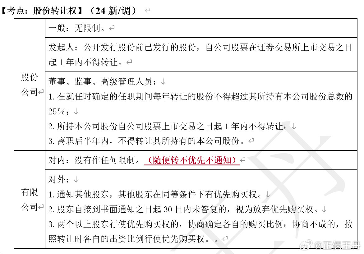 王丹：2024年中級(jí)會(huì)計(jì)經(jīng)濟(jì)法核心調(diào)整 考前再過(guò)一遍！