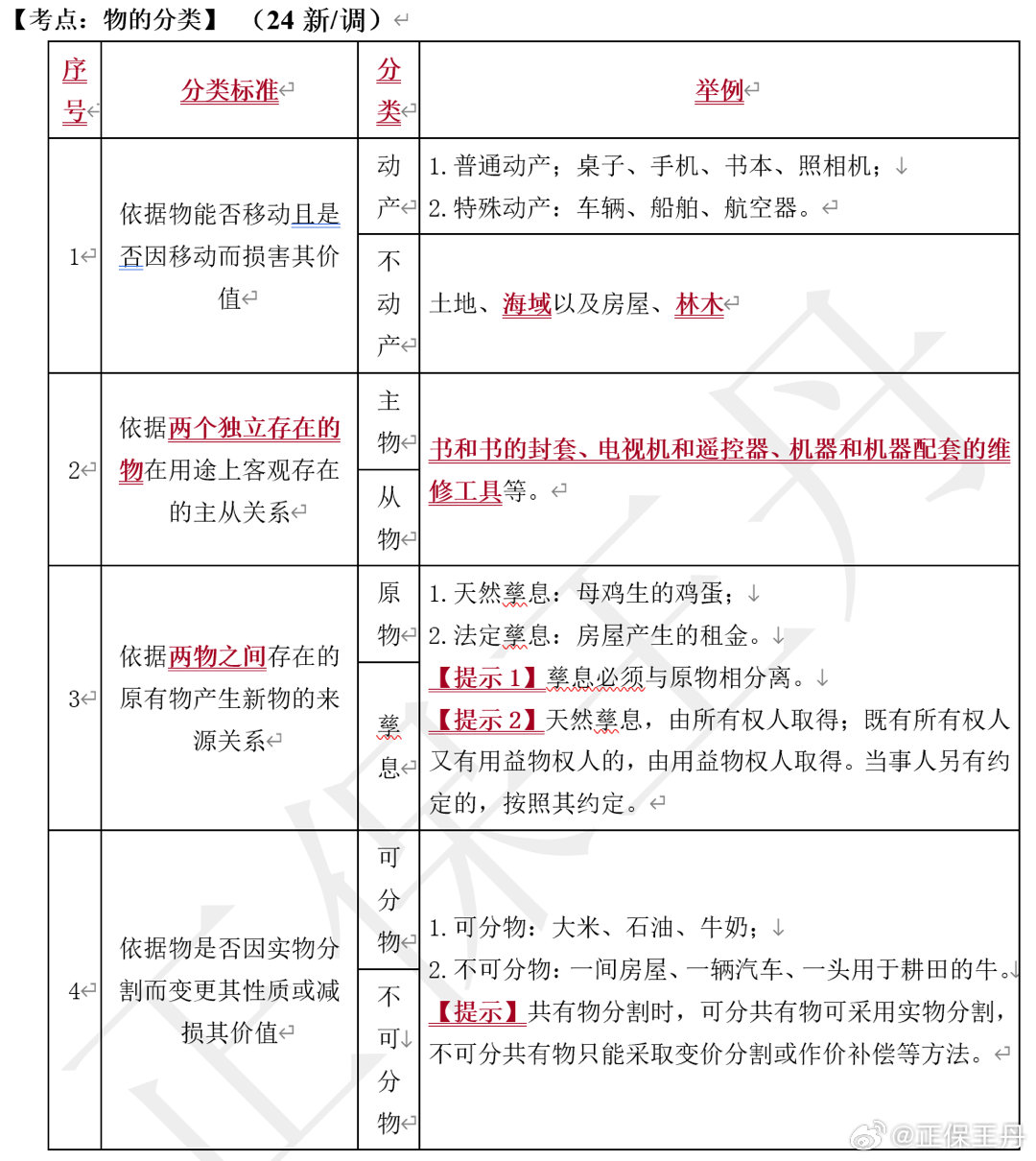 王丹：2024年中級(jí)會(huì)計(jì)經(jīng)濟(jì)法核心調(diào)整 考前再過(guò)一遍！