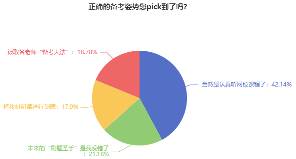 注會(huì)調(diào)查問(wèn)卷