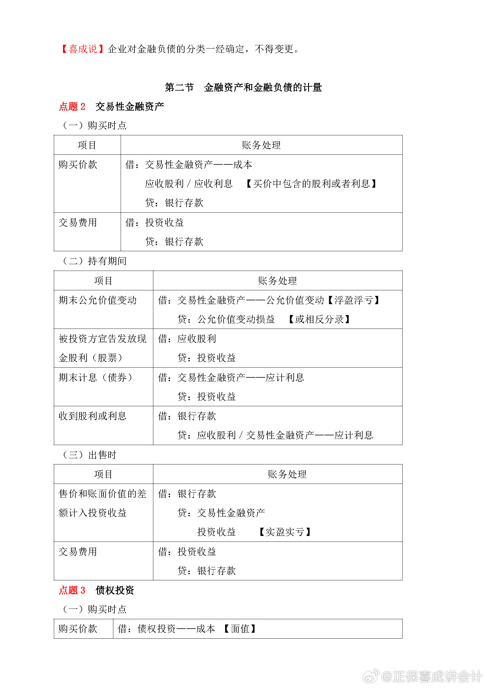 喜成2024年中級會計實務主觀題預測 這些考點再看一遍！