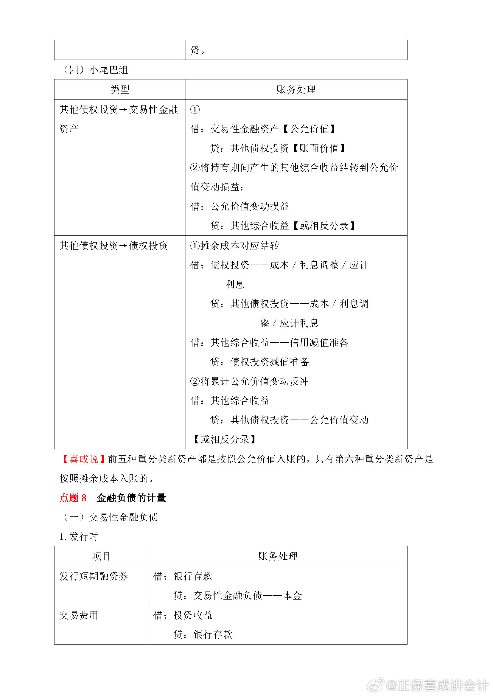 喜成2024年中級會計實務主觀題預測 這些考點再看一遍！