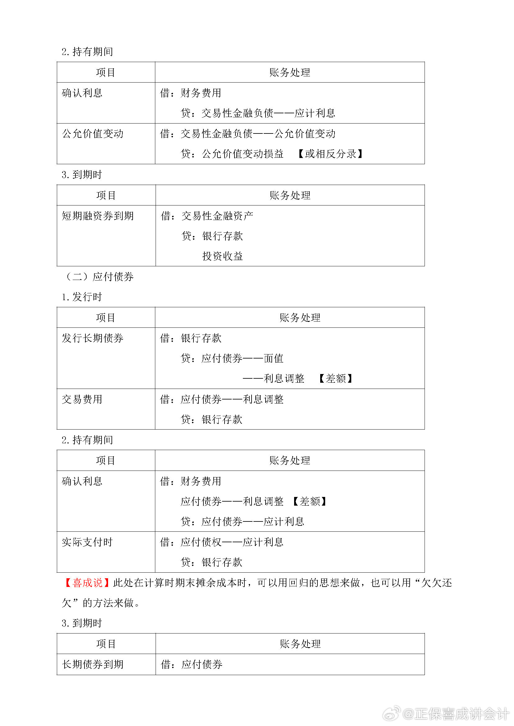 喜成2024年中級會計實務主觀題預測 這些考點再看一遍！