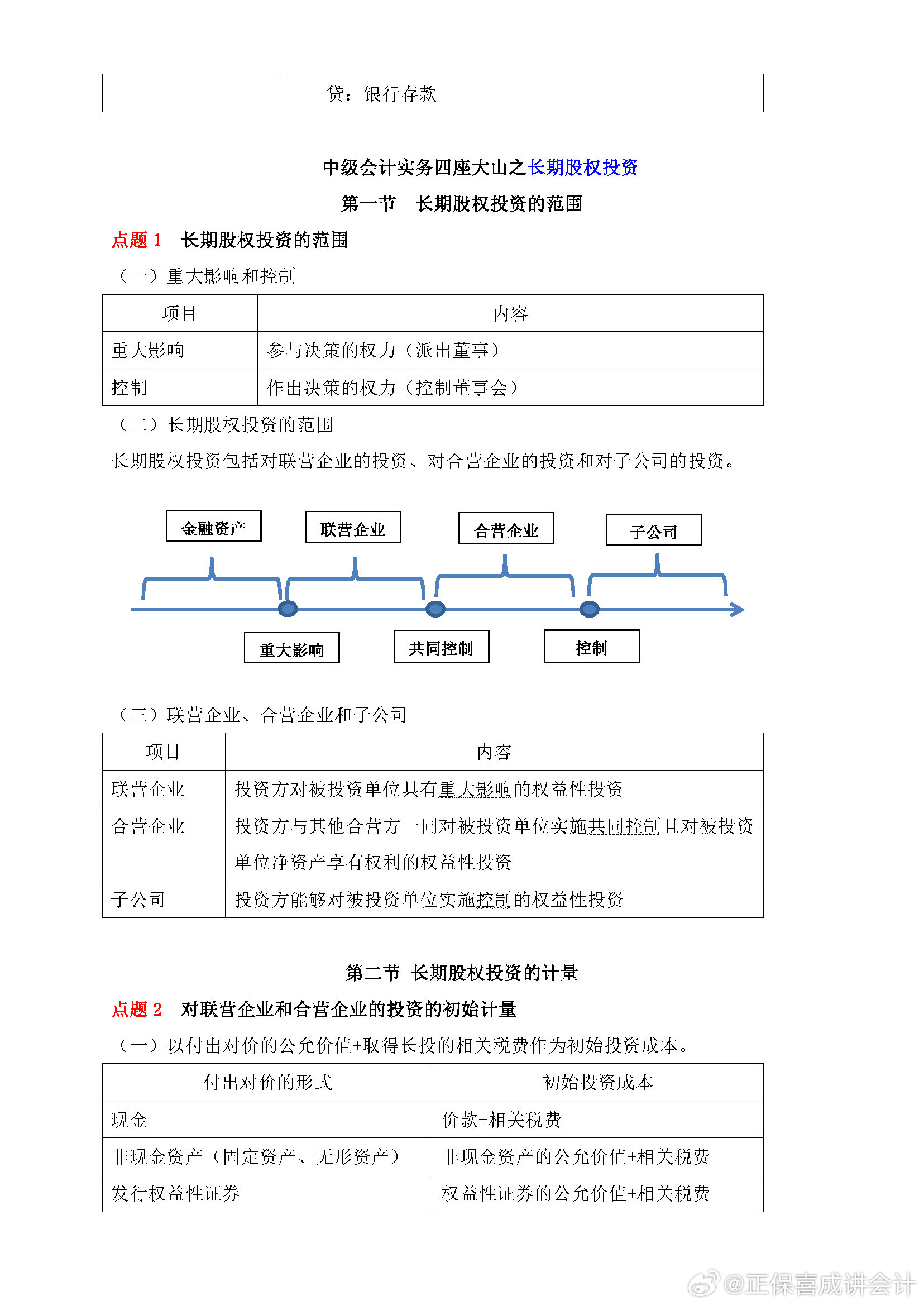 喜成2024年中級會計實務主觀題預測 這些考點再看一遍！