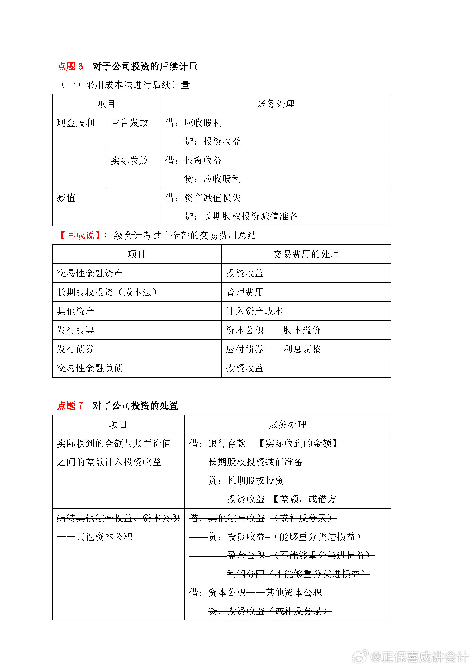 喜成2024年中級會計實務主觀題預測 這些考點再看一遍！