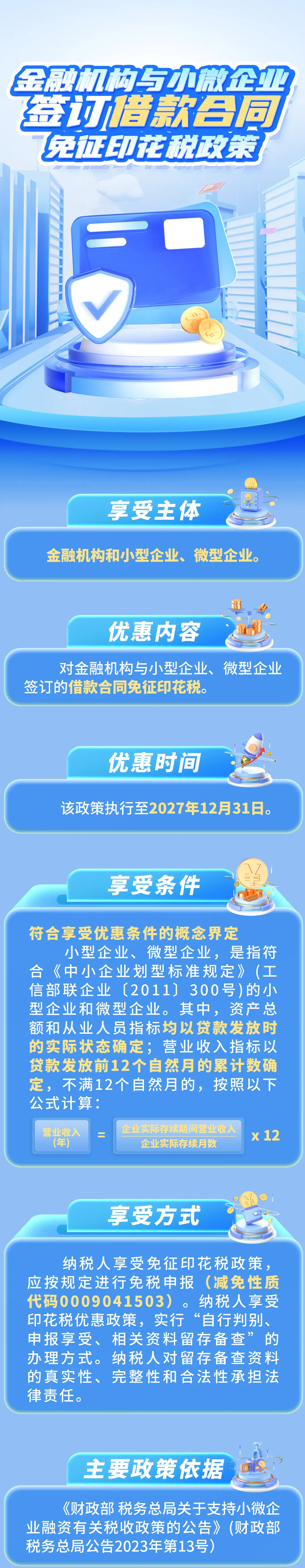 一圖了解金融機構與小微企業(yè)簽訂借款合同免征印花稅政策