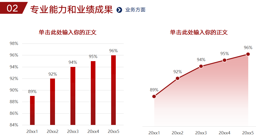 高級(jí)會(huì)計(jì)職稱評(píng)審述職答辯內(nèi)容介紹及準(zhǔn)備！